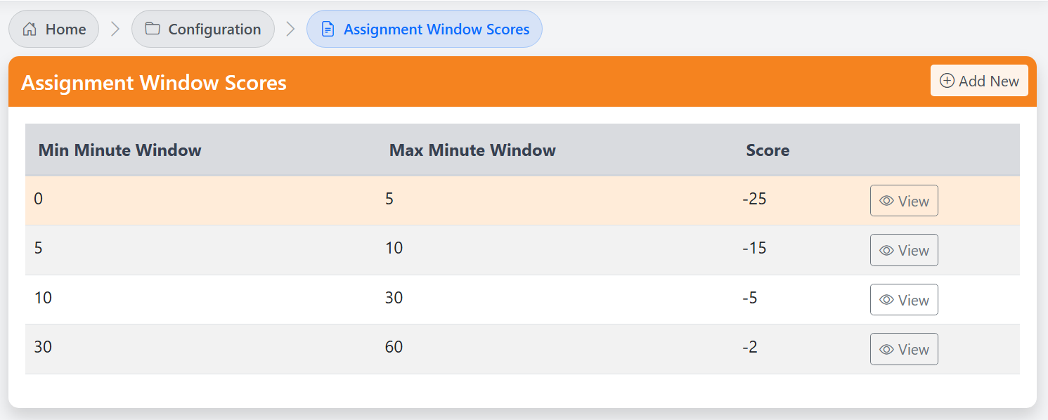 Assignment Window Scores