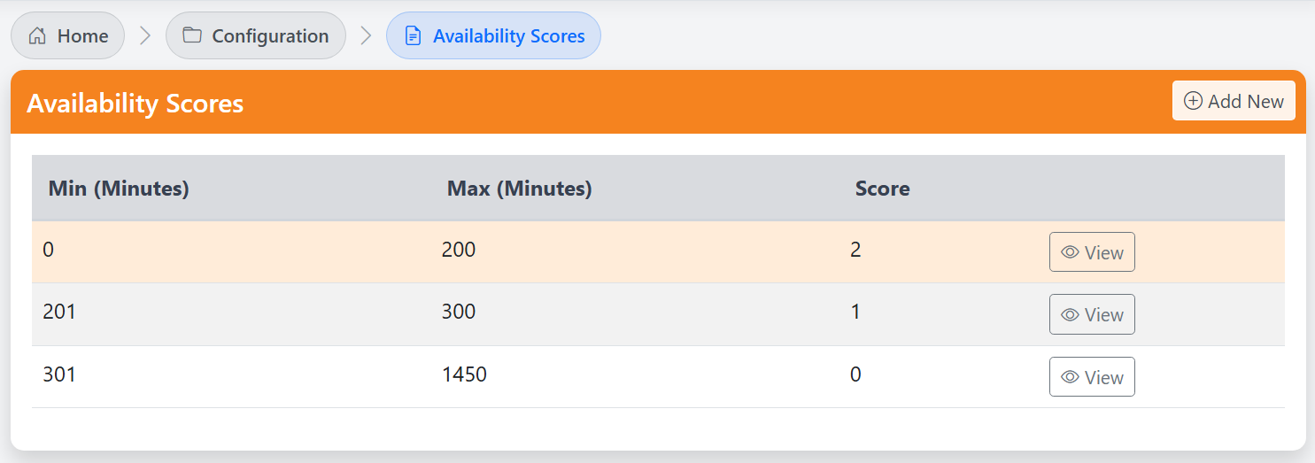 Availability Score
