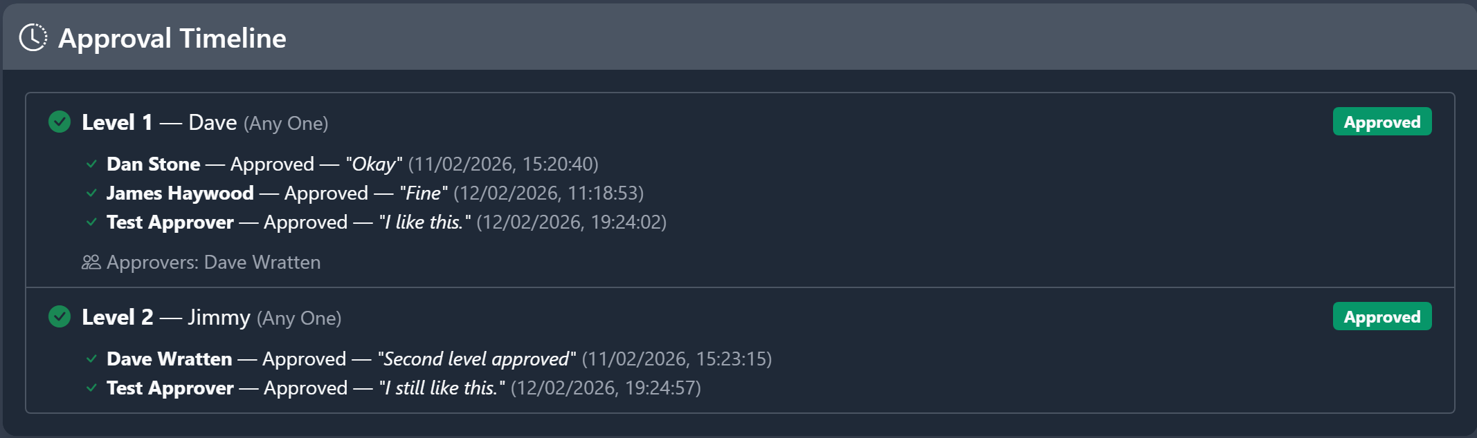 Approval timeline
